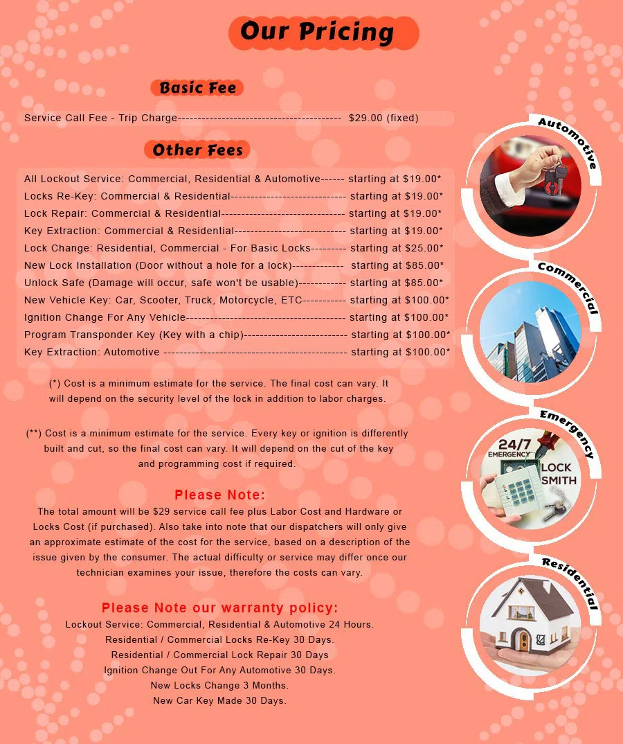 Ypsilanti MI Locksmith Store Ypsilanti, MI 734-250-9850